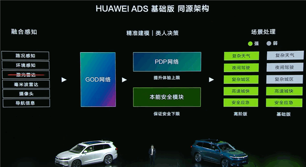 問(wèn)界新M7 Pro版去掉激光雷達(dá)：華為乾崑ADS基礎(chǔ)版智駕上車(chē)