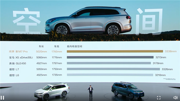 預(yù)售24.98萬起 問界新M7 Pro亮相 余承東：用料太好、賣一輛虧2-3萬