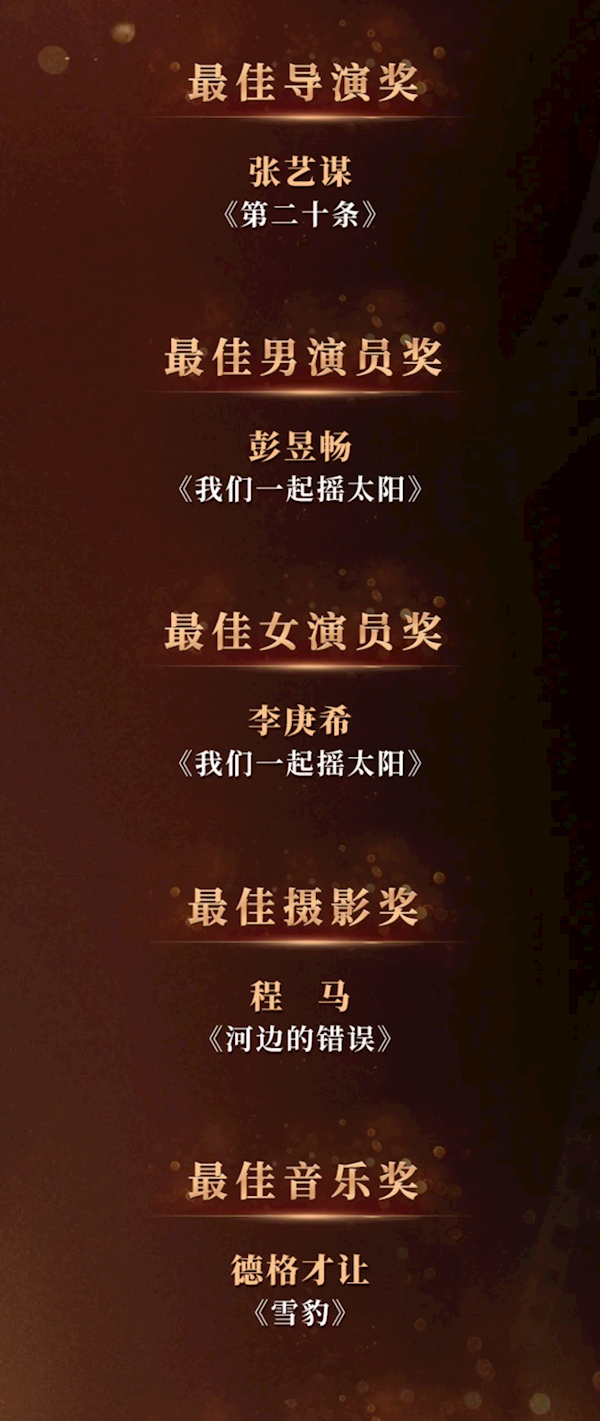 “金鹿獎(jiǎng)”揭曉：張藝謀憑《第二十條》獲最佳導(dǎo)演獎(jiǎng)