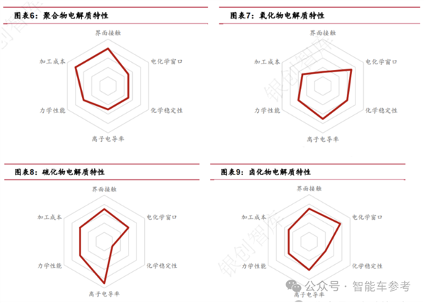 長安數(shù)億押注固態(tài)電池！能量密度超4680電池3倍、全球高！