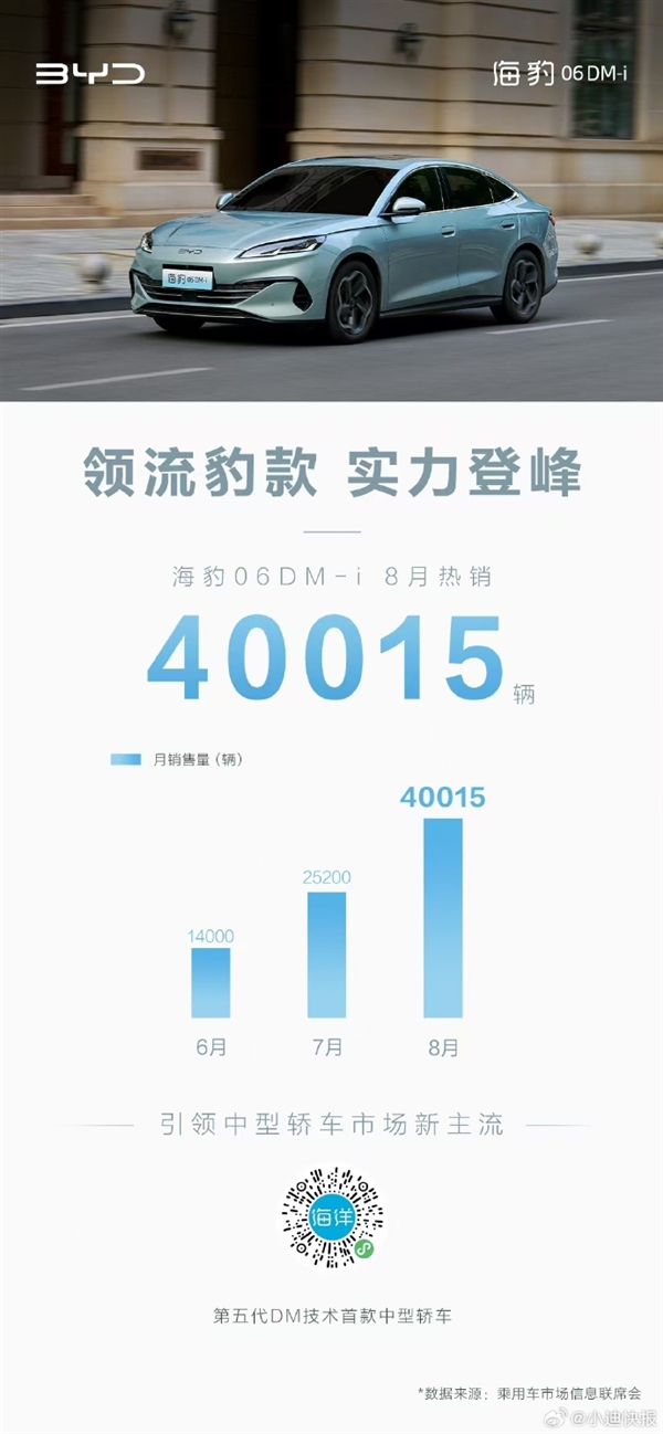 比亞迪海豹逆風(fēng)翻盤！9.98萬海豹06 DM-i月銷破4萬