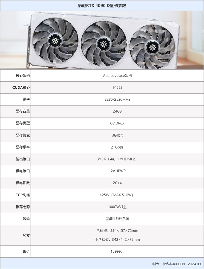 高顏值下游戲生產(chǎn)力全能！影馳RTX 4090D星曜顯卡評(píng)測(cè)：4K畫質(zhì)全開通殺