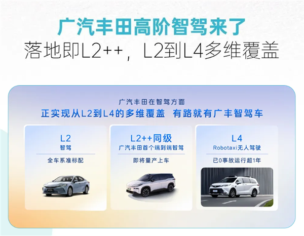 廣汽豐田8月銷(xiāo)量63028臺(tái)！將攜手華為、騰訊等打造中國(guó)專(zhuān)屬智能座艙