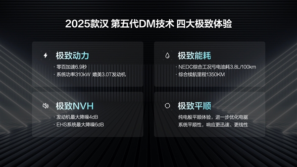 第五代DM混動(dòng)上車 油耗3字開頭！2025款比亞迪漢上市：16.58萬起