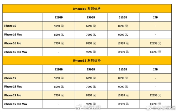 蘋果16登場后！華為三折疊屏新機(jī)準(zhǔn)備就緒：下午亮相、近330萬人預(yù)約