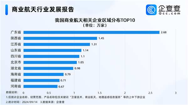 中國可重復(fù)使用運(yùn)載火箭大突破 商業(yè)航天迎來萬億級(jí)市場