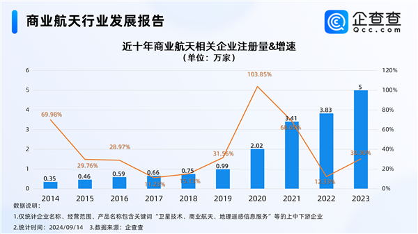 中國可重復(fù)使用運(yùn)載火箭大突破 商業(yè)航天迎來萬億級(jí)市場