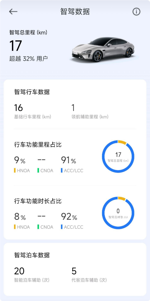 控車更方便！小米澎湃OS上線SU7桌面小部件