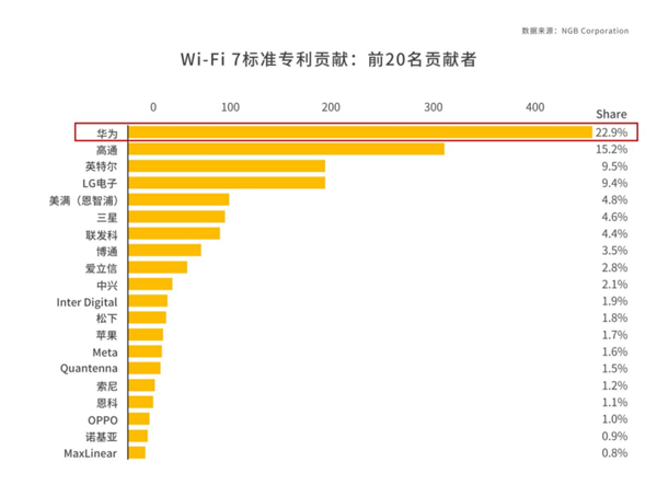 華為Wi-Fi 7路由器 BE7系列發(fā)布！采用獨(dú)家超薄膜天線設(shè)計(jì) 信號(hào)多穿一堵墻