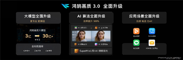 華為史上大智慧屏！華為智慧屏V5 Max110發(fā)布：110寸巨幕售價69999元