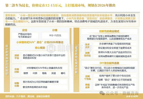 SUV越看越有法拉利味道！小米兩款新車細(xì)節(jié)曝光：價(jià)格預(yù)計(jì)12-15萬(wàn)起、有增程