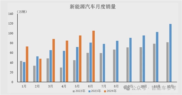 寶馬崩了：利潤大跌10% 降價丟品牌不降沒銷量！