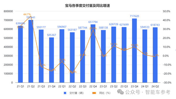 寶馬崩了：利潤大跌10% 降價丟品牌不降沒銷量！