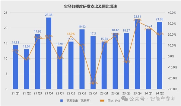 寶馬崩了：利潤大跌10% 降價丟品牌不降沒銷量！