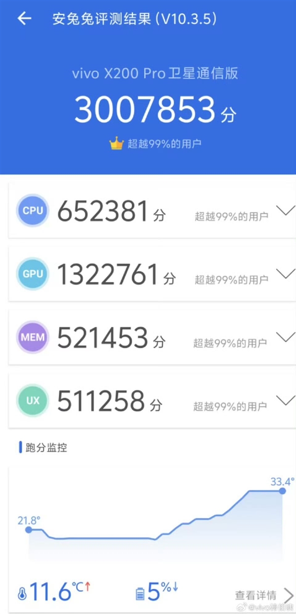 300萬跑分不是終點！vivo X200首發(fā)天璣9400：性能激進