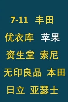 中國大陸消費(fèi)者喜愛的10個品牌：華為小米在列 抖音排名第一