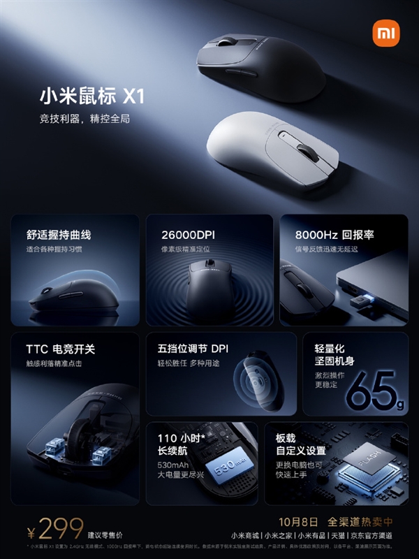 299元！小米鼠標X1開售：8KHz回報率 支持自定義驅(qū)動