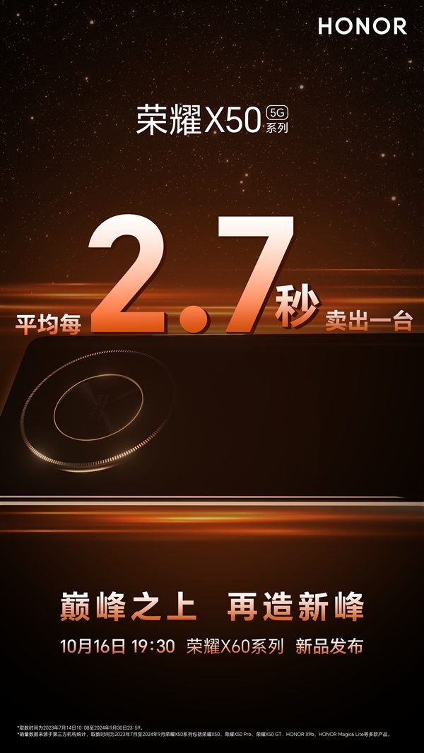榮耀X60系列定檔10月16日發(fā)布：前代銷量破1500萬臺(tái) 每2.7秒賣出一臺(tái)