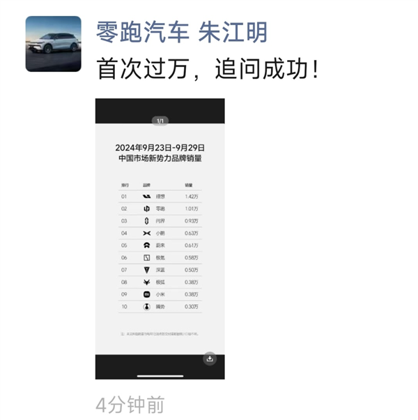零跑單周銷量首次破萬超問界！朱江明：追問成功