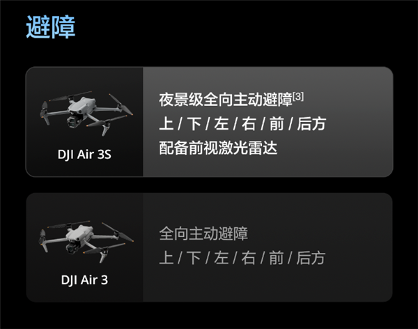 升級一英寸直接滿血！大疆Air 3S無人機有哪些升級 一文看懂