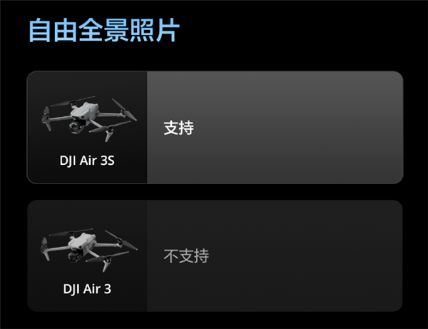 升級一英寸直接滿血！大疆Air 3S無人機有哪些升級 一文看懂