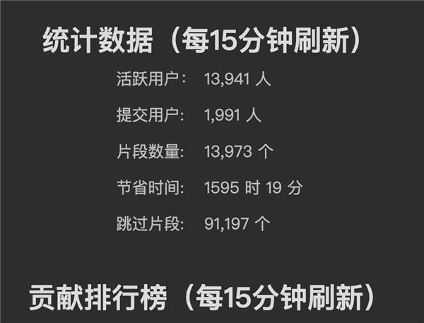 這個插件幫你跳過B站的廣告：為啥有人不喜歡