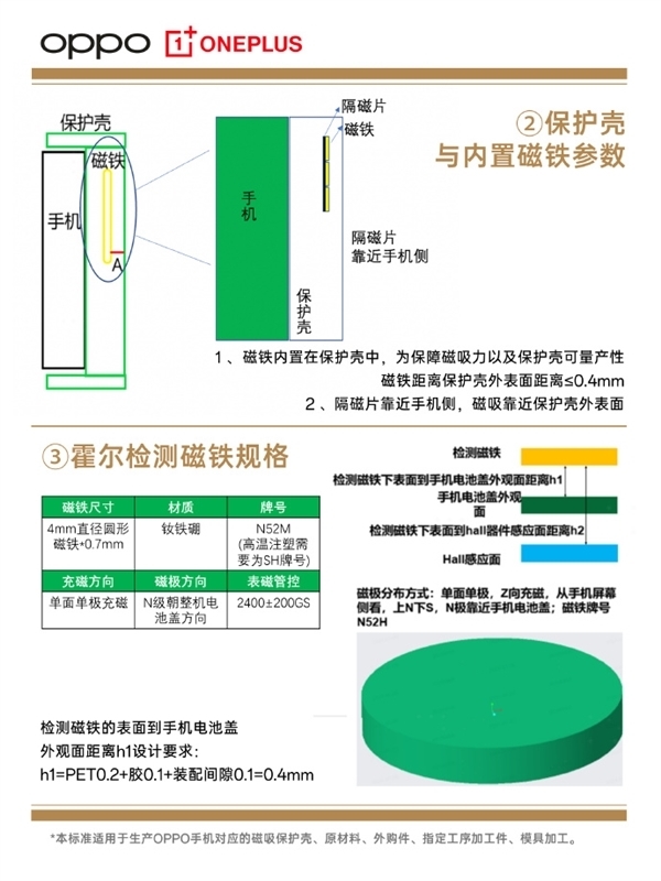 OPPO磁吸生態(tài)配件公布：涵蓋手機(jī)殼、小渦輪、充電寶等產(chǎn)品