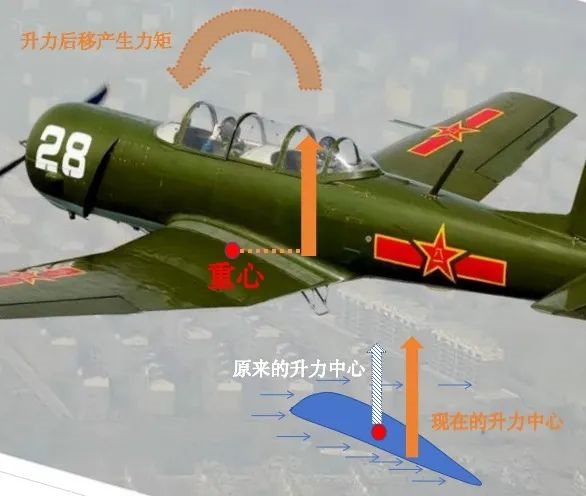 72天設(shè)計！神話一樣的的中國初教6飛機：62年零事故