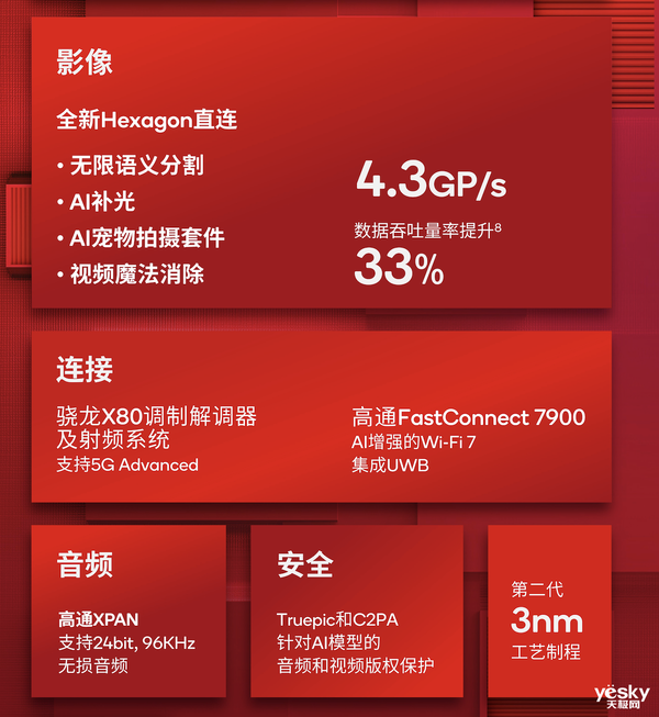 高通驍龍8至尊版實(shí)測：跑分達(dá)308萬！Oryon CPU很能打