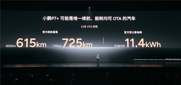 小鵬P7+首批車(chē)主已提車(chē) 官方曬照：全是大美女