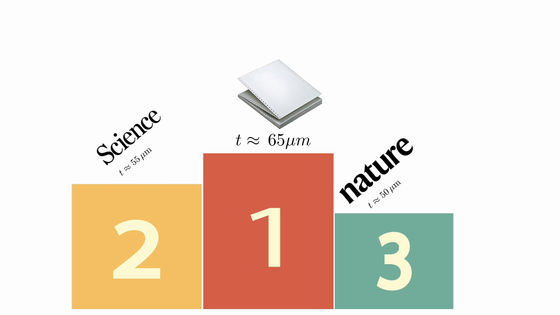 搞笑諾獎(jiǎng)已經(jīng)過氣了 整活還得看我們菠蘿科學(xué)獎(jiǎng)！