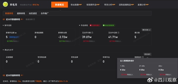 中央財經(jīng)大學(xué)碩士懟網(wǎng)紅羊毛月:一年工資還沒你一條廣告收入高 吃肉別吧唧嘴