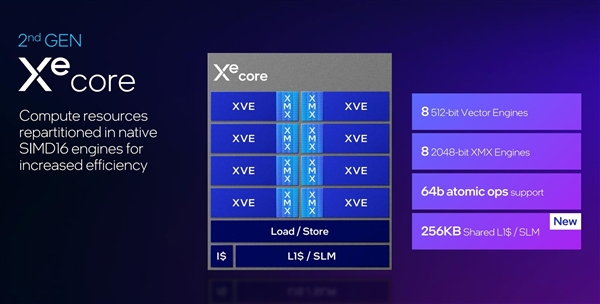性能超越RTX 4060！英特爾推出第二代銳炫桌面級顯卡