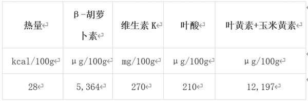 冬天值得吃的10種蔬果 很多人都錯過了！