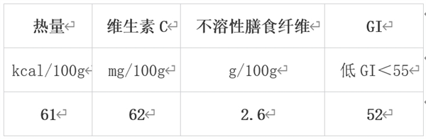 冬天值得吃的10種蔬果 很多人都錯過了！