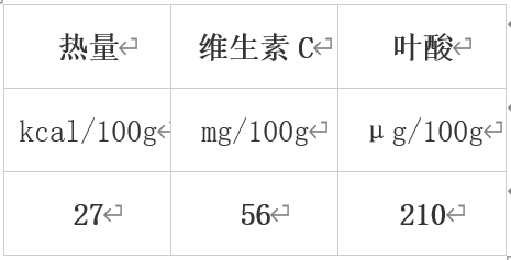 冬天值得吃的10種蔬果 很多人都錯過了！