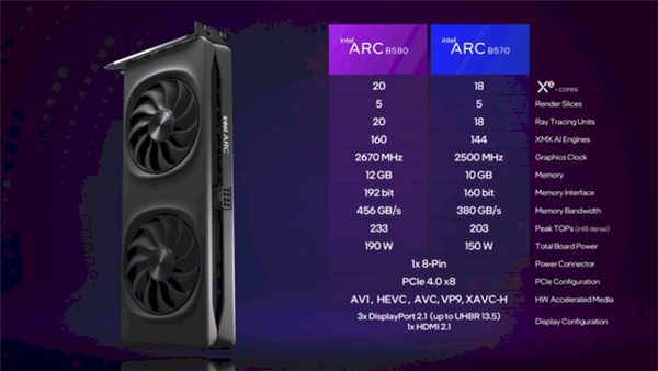 性能超越RTX 4060！英特爾推出第二代銳炫桌面級顯卡