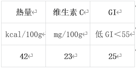 冬天值得吃的10種蔬果 很多人都錯過了！