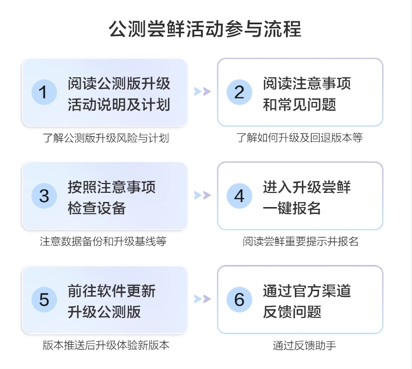 系列首款！華為nova 12 Ultra開啟HarmonyOS NEXT公測