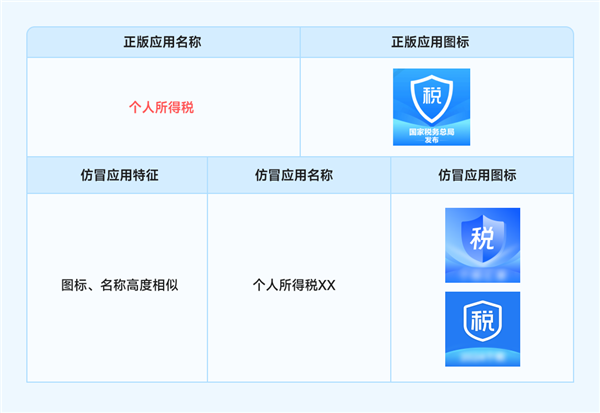 112款應(yīng)用仿冒個稅官方！小米提醒下載正確個人所得稅App