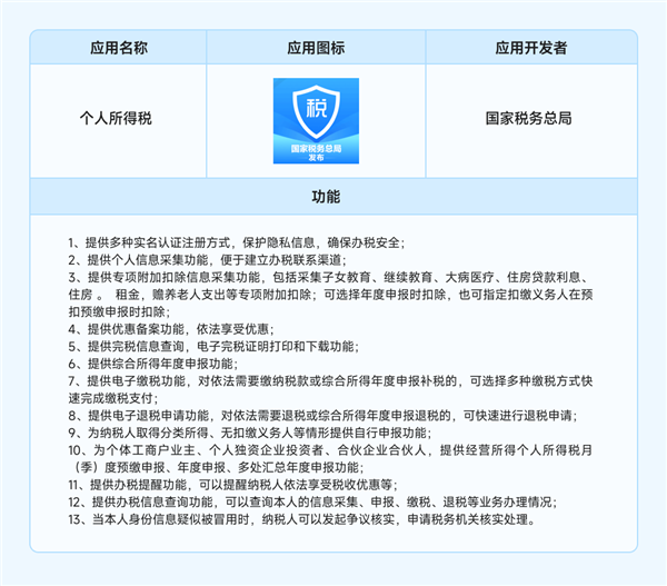 112款應(yīng)用仿冒個稅官方！小米提醒下載正確個人所得稅App