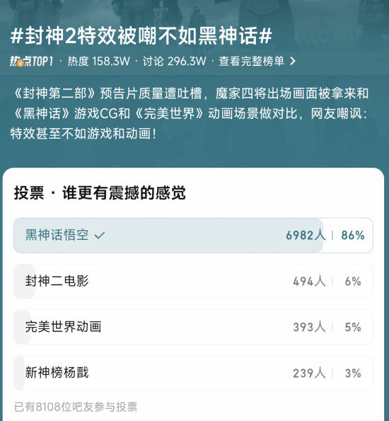 《封神第二部》特效被嘲不如《黑神話：悟空》！對(duì)比差距顯著