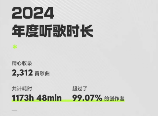 2024余額已不足10天 QQ音樂年度聽歌報(bào)告出爐