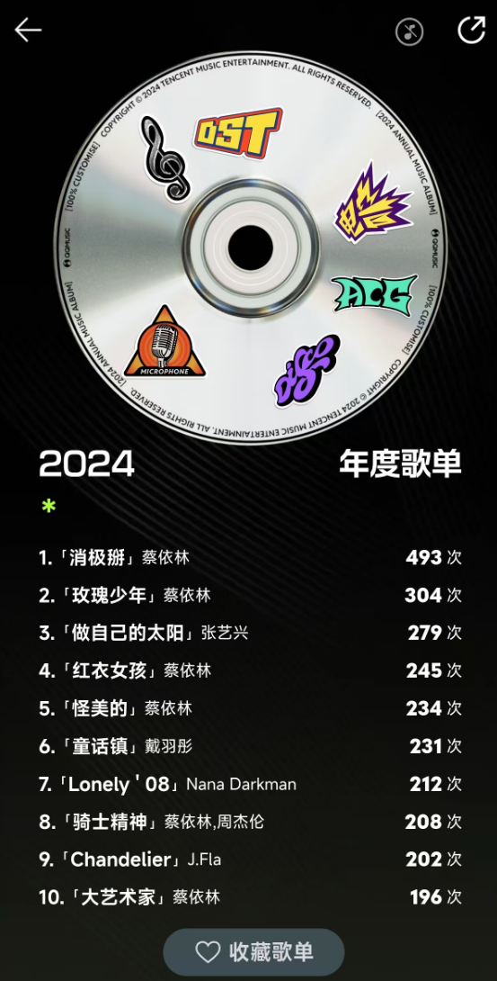 2024余額已不足10天 QQ音樂年度聽歌報(bào)告出爐