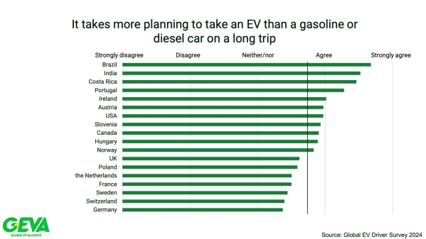 調(diào)查：為何電動車主不會再使用燃油車 這三個原因決定！