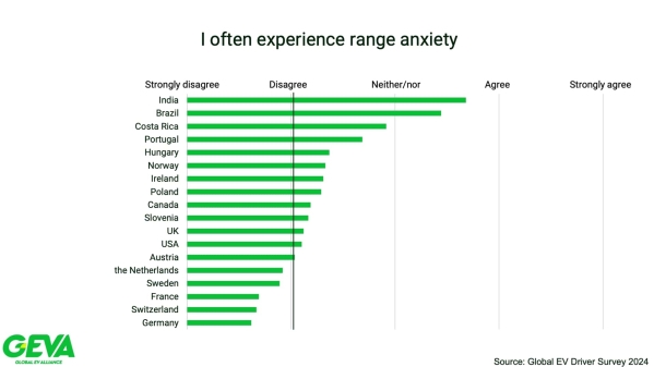 調(diào)查：為何電動車主不會再使用燃油車 這三個原因決定！