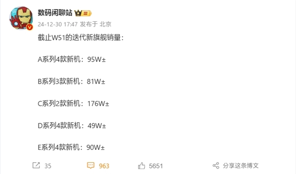 遙遙領先！小米15系列兩款機型銷量破176萬：遠超四家友商