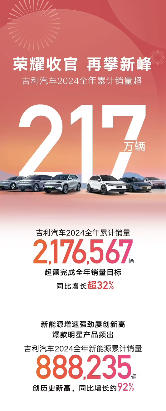 翼真、雷達并入吉利汽車：正式實現(xiàn)SUV、MPV、越野、皮卡全覆蓋