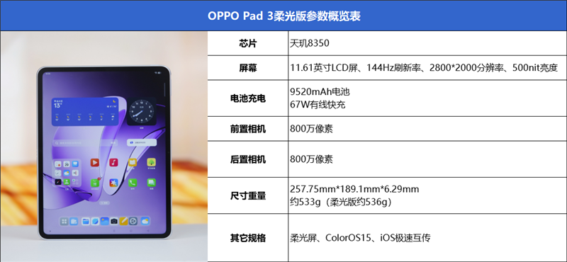 柔光護(hù)眼新標(biāo)桿！OPPO Pad 3柔光版評(píng)測(cè)：辦公學(xué)習(xí)娛樂(lè)三合一神器