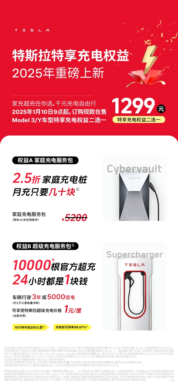 1299元！特斯拉新年充電權(quán)益二選一：2.5折安家充樁或用三年低價(jià)超充樁
